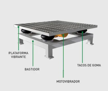 Mesa vibratoria